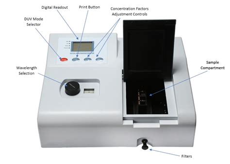 spectrophotometer labelled diagram